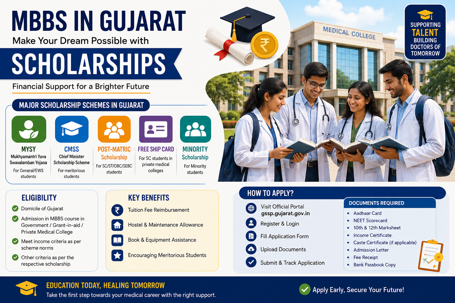 ગુજરાતમાં MBBS શિષ્યવૃત્તિ સાથે તમારા સ્વપ્નને સાકાર કરો.