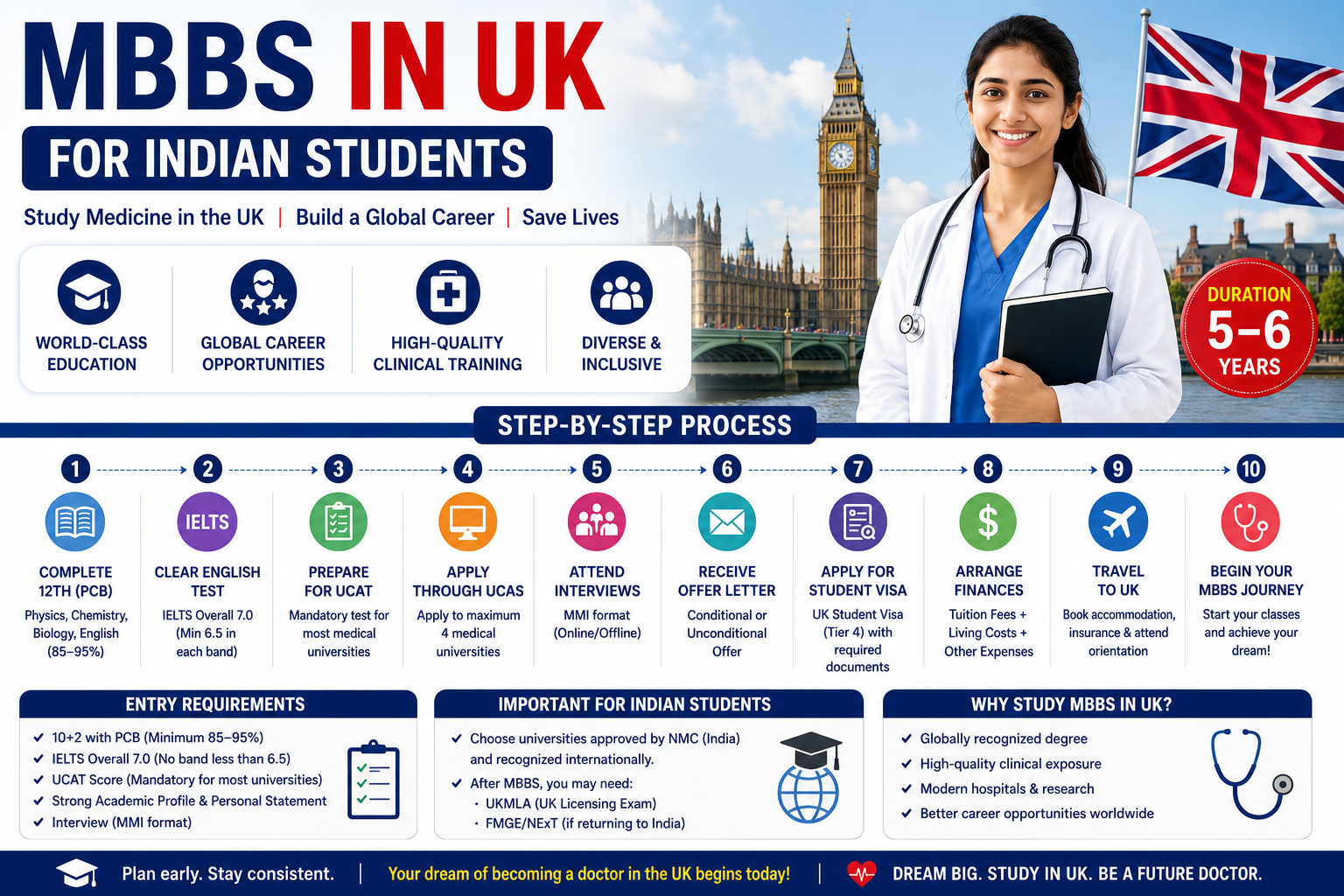 MBBS in UK for Indian Students — Full Step-by-Step Process (2026)