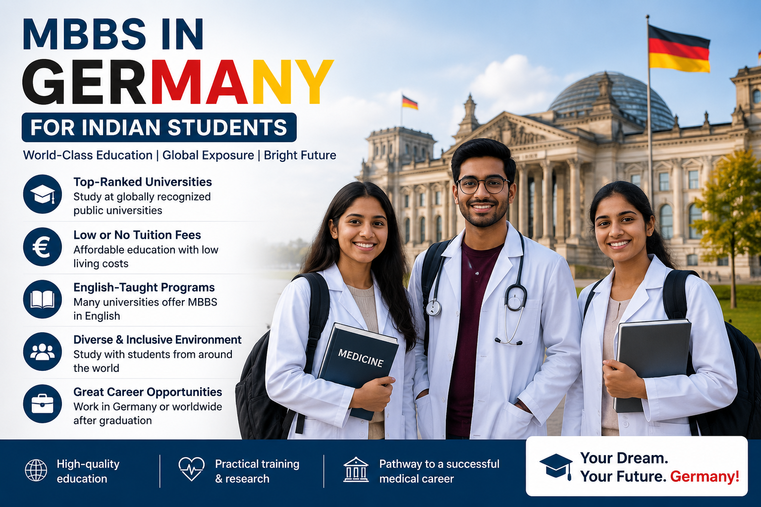 MBBS in Germany for Indian Students — Full Step-by-Step Process (2026)