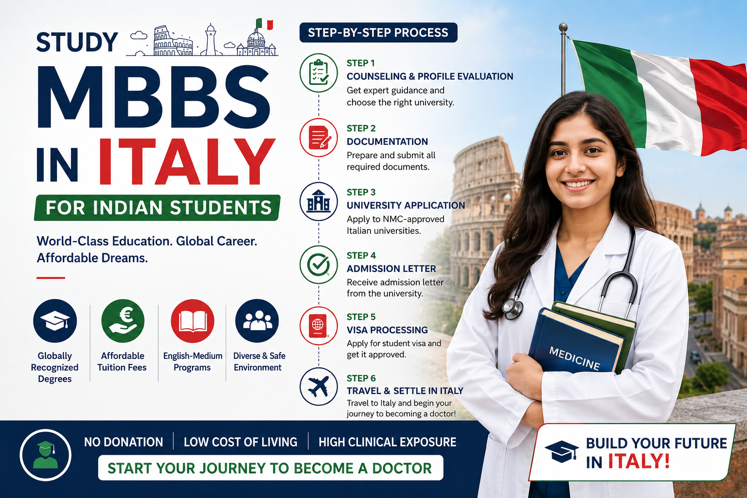MBBS in Italy for Indian Students — Full Step-by-Step Process (2026)